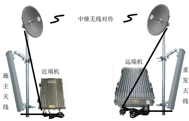 竹山智能无线拉远移频中继直放站近端机远端机